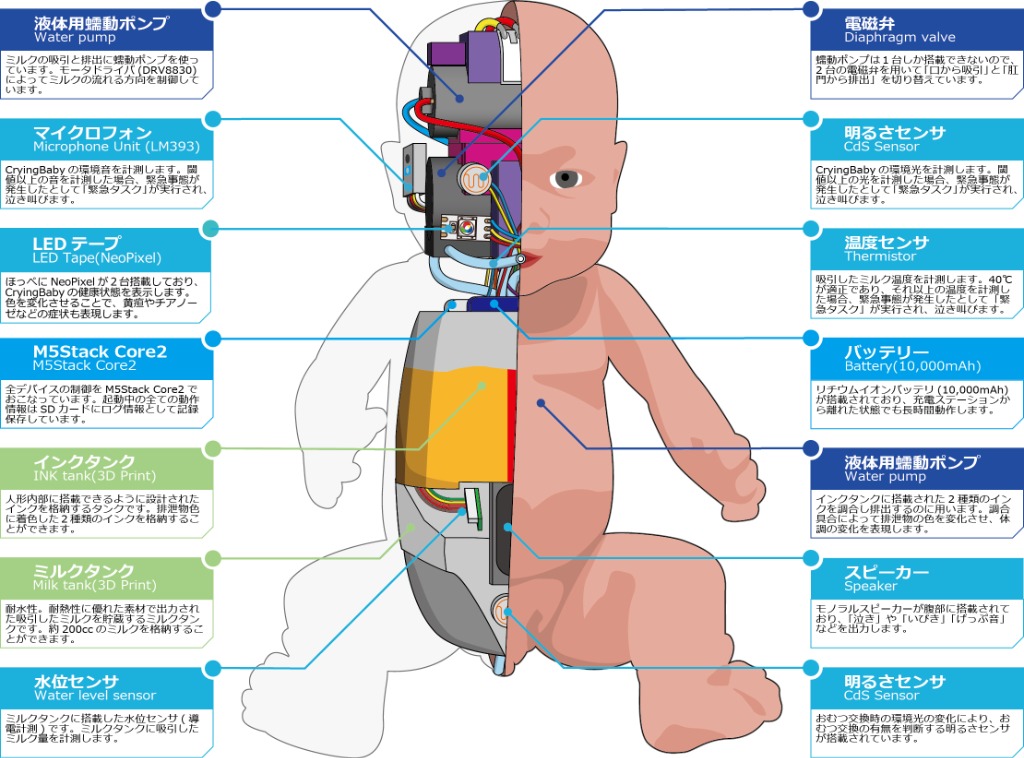 CryingBabyのシステム構成