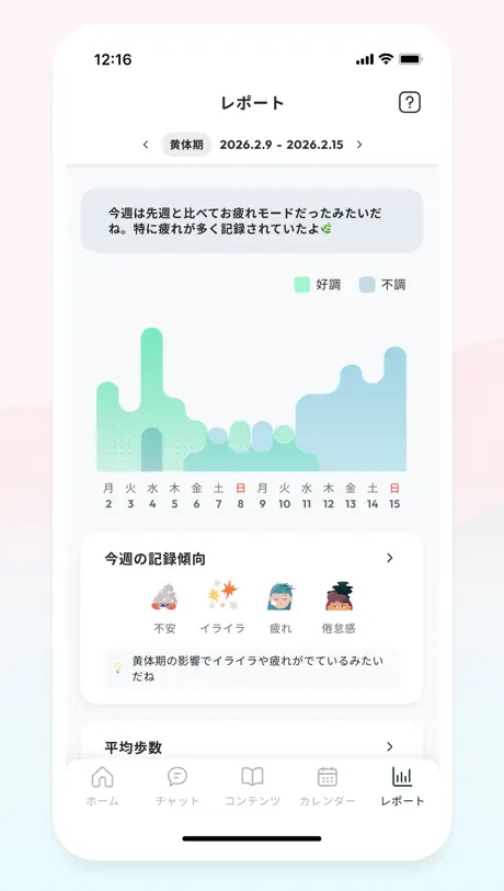 ソフィBe レポート機能画面